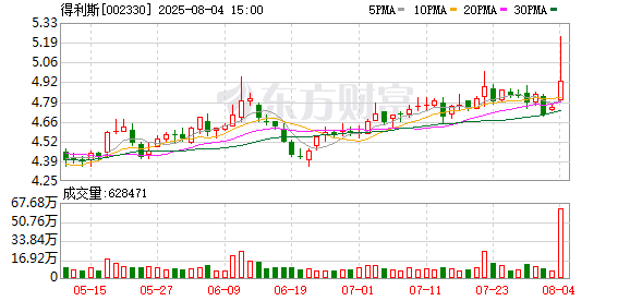 全国十大配资平台 得利斯：公司与海福盛、新三和签署战略合作协议