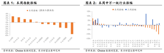 正规股票配资官网入口 陈果：A股震荡整固，港股机会上升